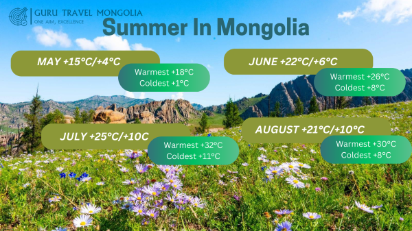 Mongolia weather in summer Mongolia weather in summer